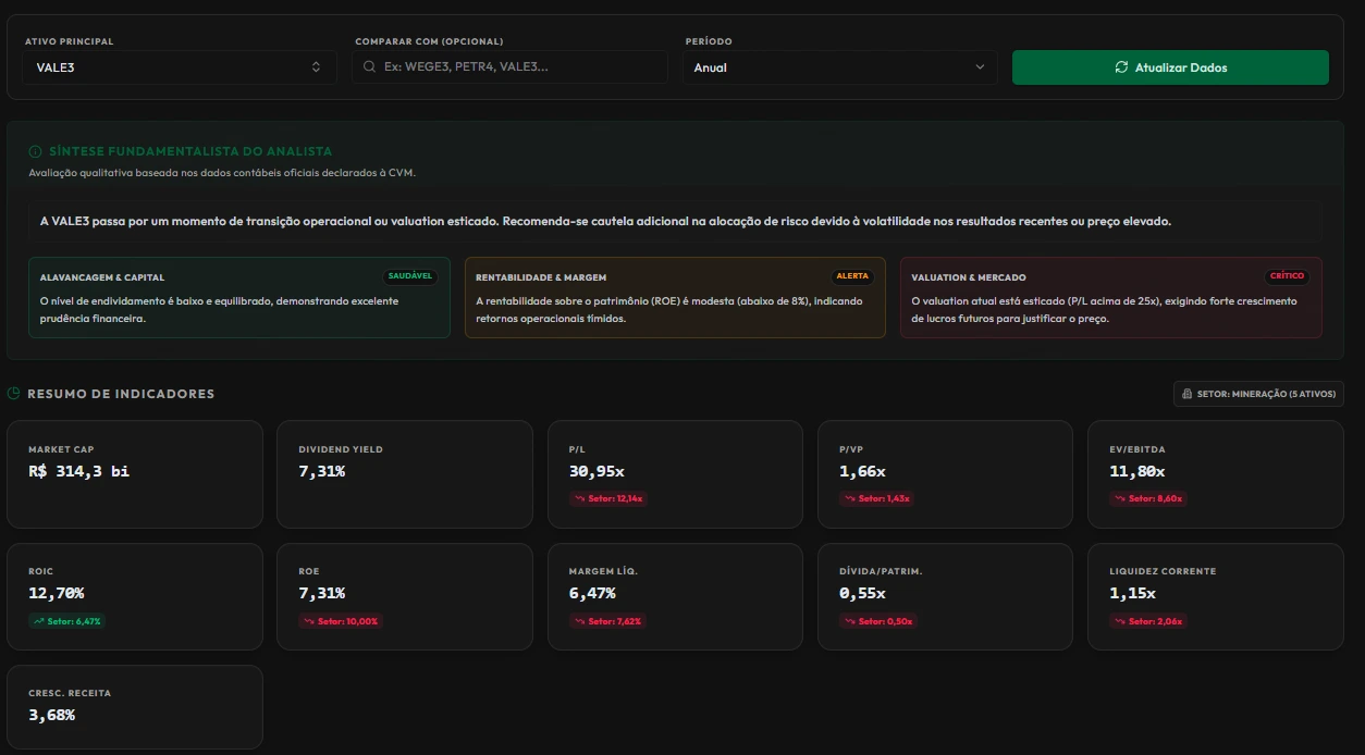 Fundamentos — Múltiplos e valuation detalhado